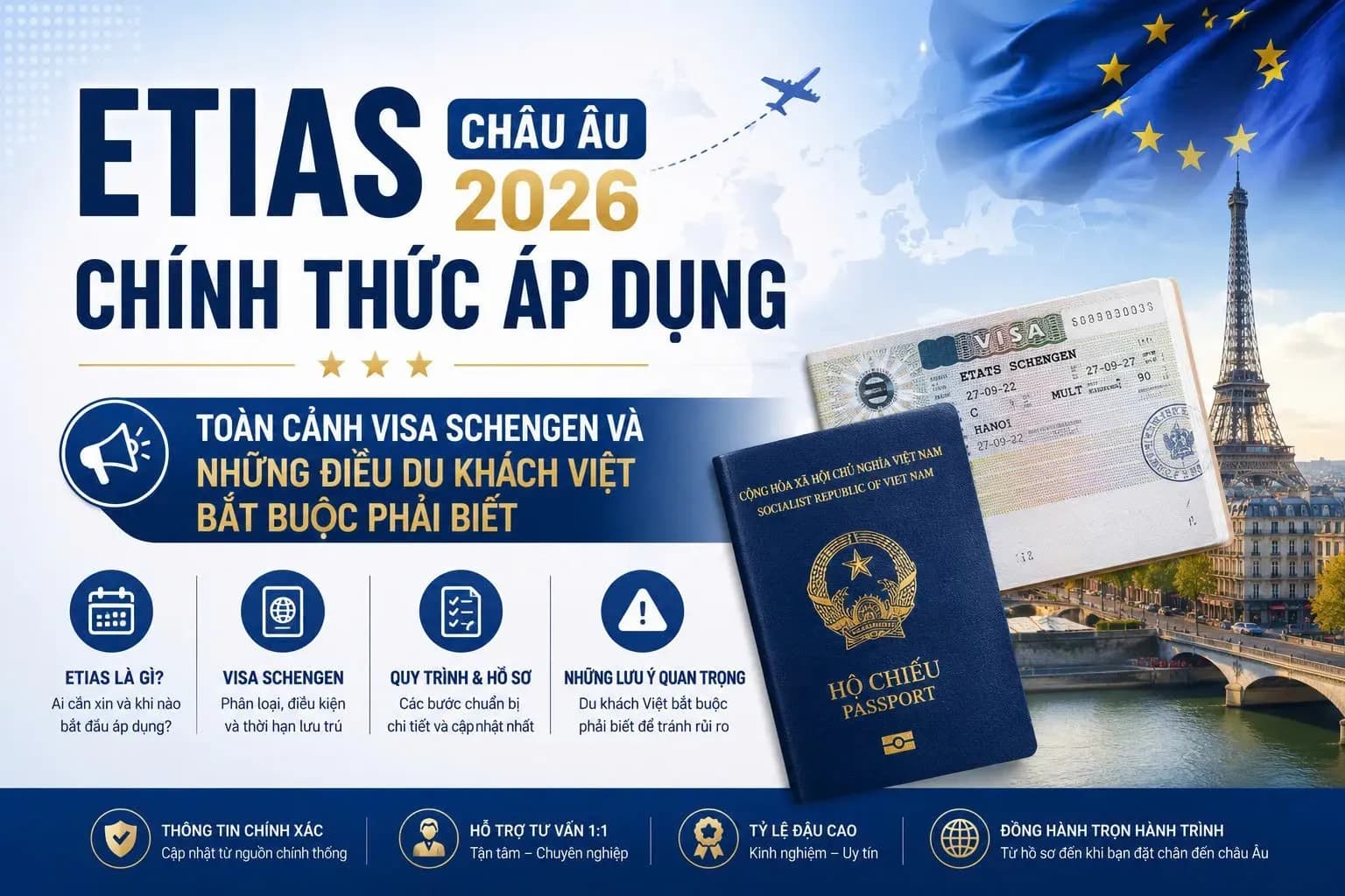 ETIAS Châu Âu 2026 Chính Thức Áp Dụng: Toàn Cảnh Visa Schengen