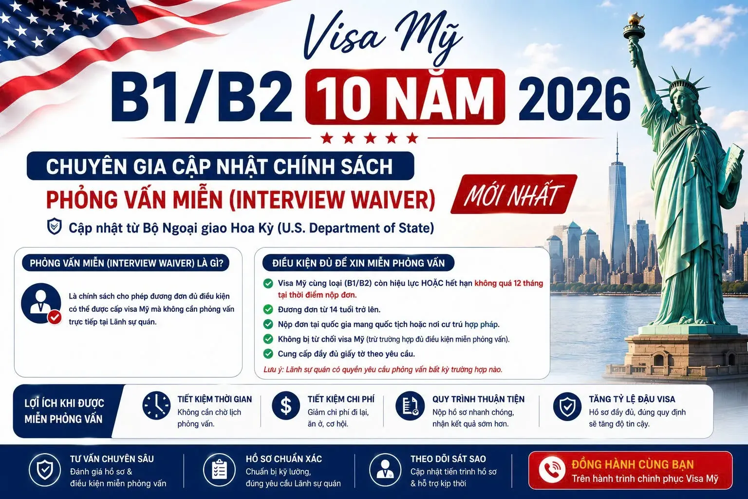 Visa Mỹ B1/B2 2026: Ai Được Miễn Phỏng Vấn?