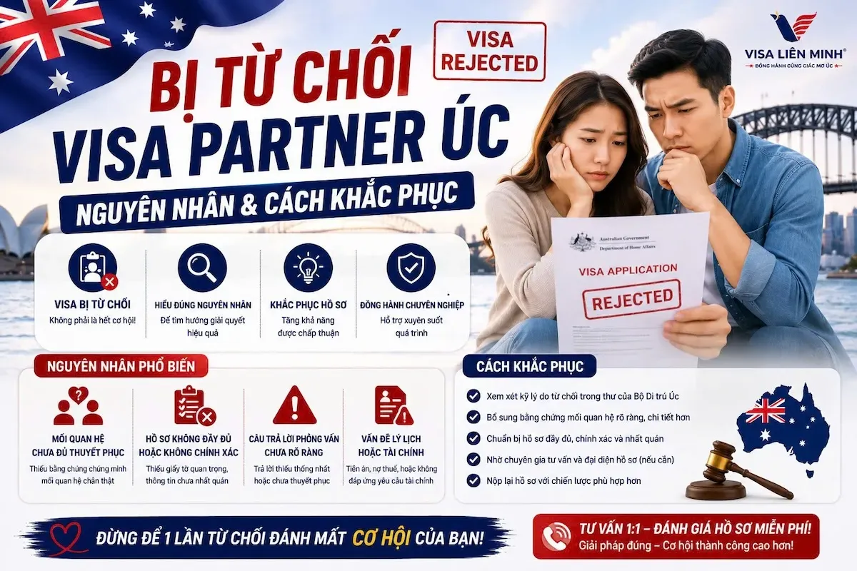 Bị Từ Chối Visa Partner Úc – Nguyên Nhân & Cách Khắc Phục (2026)