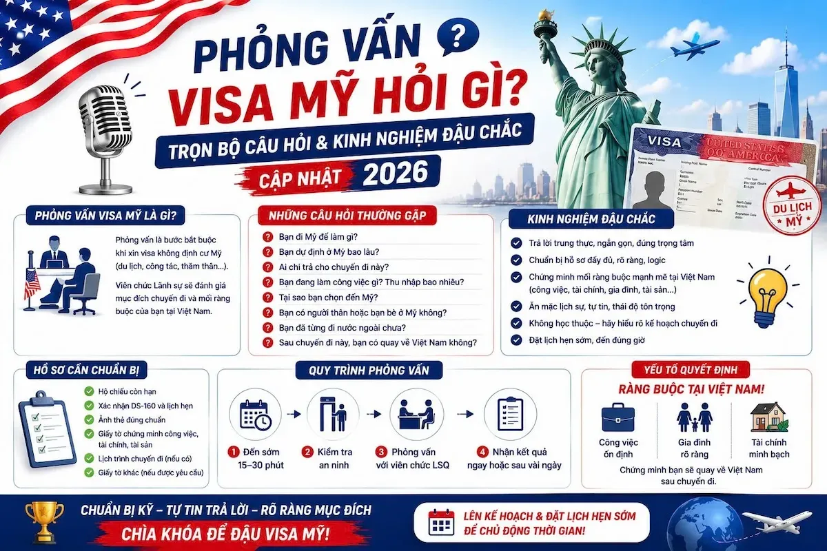 2026 Phỏng Vấn Visa Mỹ Hỏi Gì? Trọn Bộ Câu Hỏi & Kinh Nghiệm Đậu Chắc
