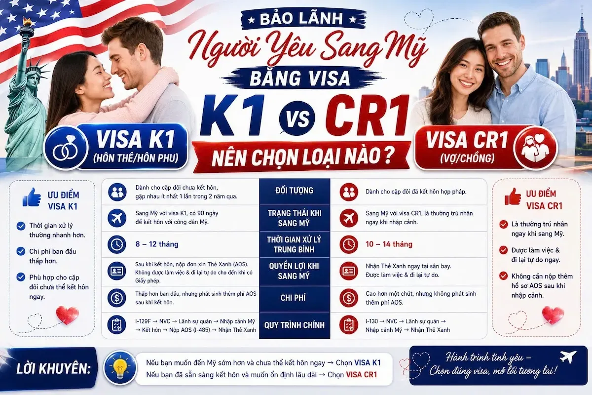 Nên Chọn Visa K1 Hay CR1 Năm 2026? Hướng Dẫn Từ A-Z