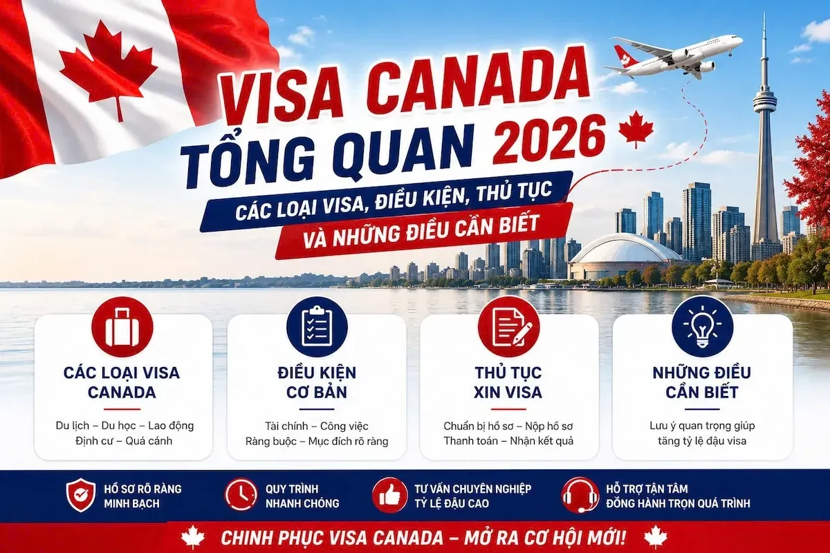 Visa Canada 2026: Hướng Dẫn 5 Loại Visa, Điều Kiện Và Thủ Tục