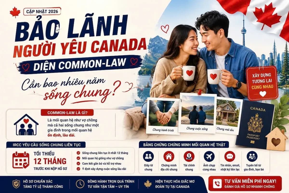 Bảo Lãnh Người Yêu Canada Diện Common-Law: Điều Kiện & Hồ Sơ 2026