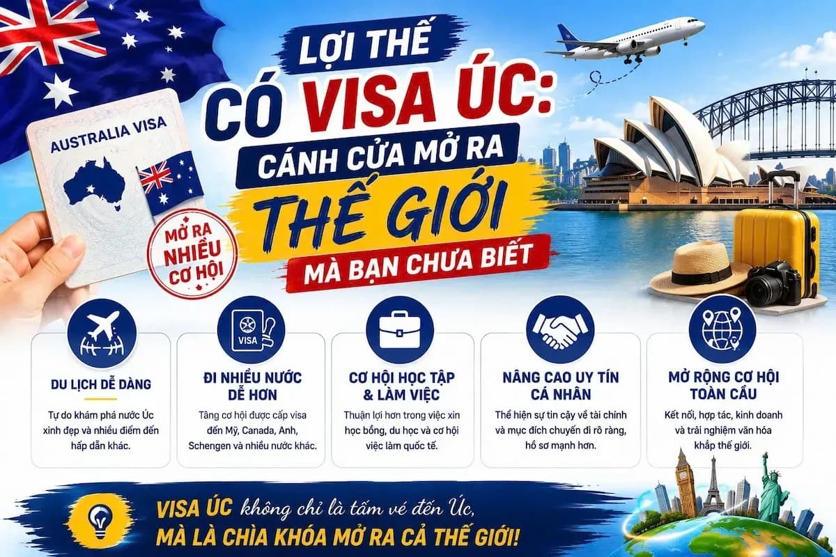 Visa Úc 2026: 8 Lợi Thế Mở Rộng Cơ Hội Du Lịch Và Di Trú