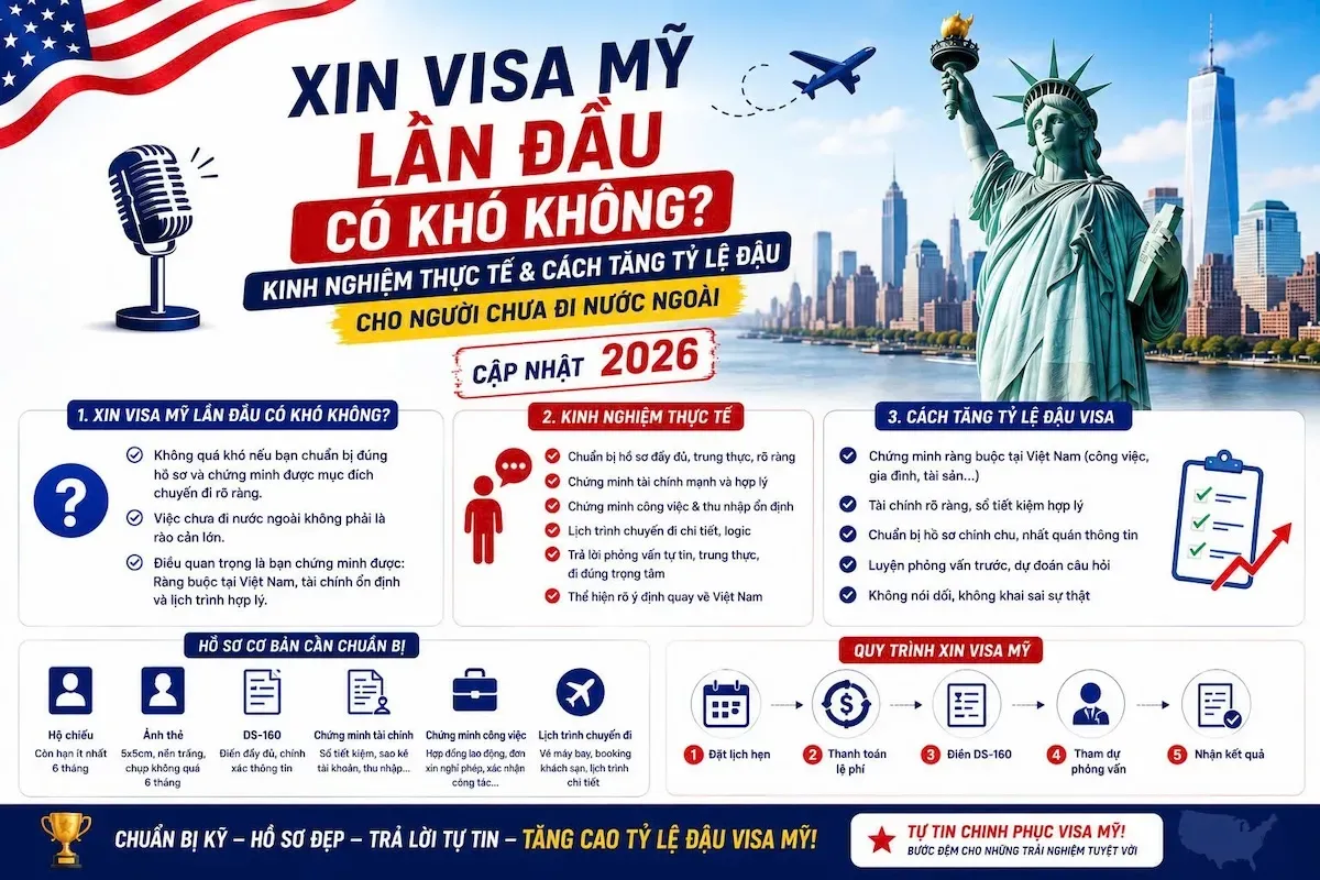 Chưa Từng Đi Nước Ngoài? 7 Cách Tăng Tỷ Lệ Đậu Visa Năm 2026