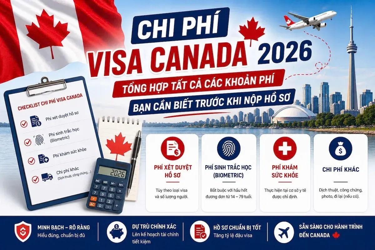 Chi Phí Visa Canada 2026 Hết Bao Nhiêu? Bảng Đầy Đủ