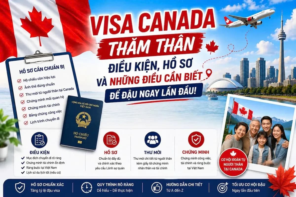 Visa Canada Thăm Thân 2026: Hồ Sơ, Điều Kiện Và Bí Quyết Đậu Ngay Lần Đầu