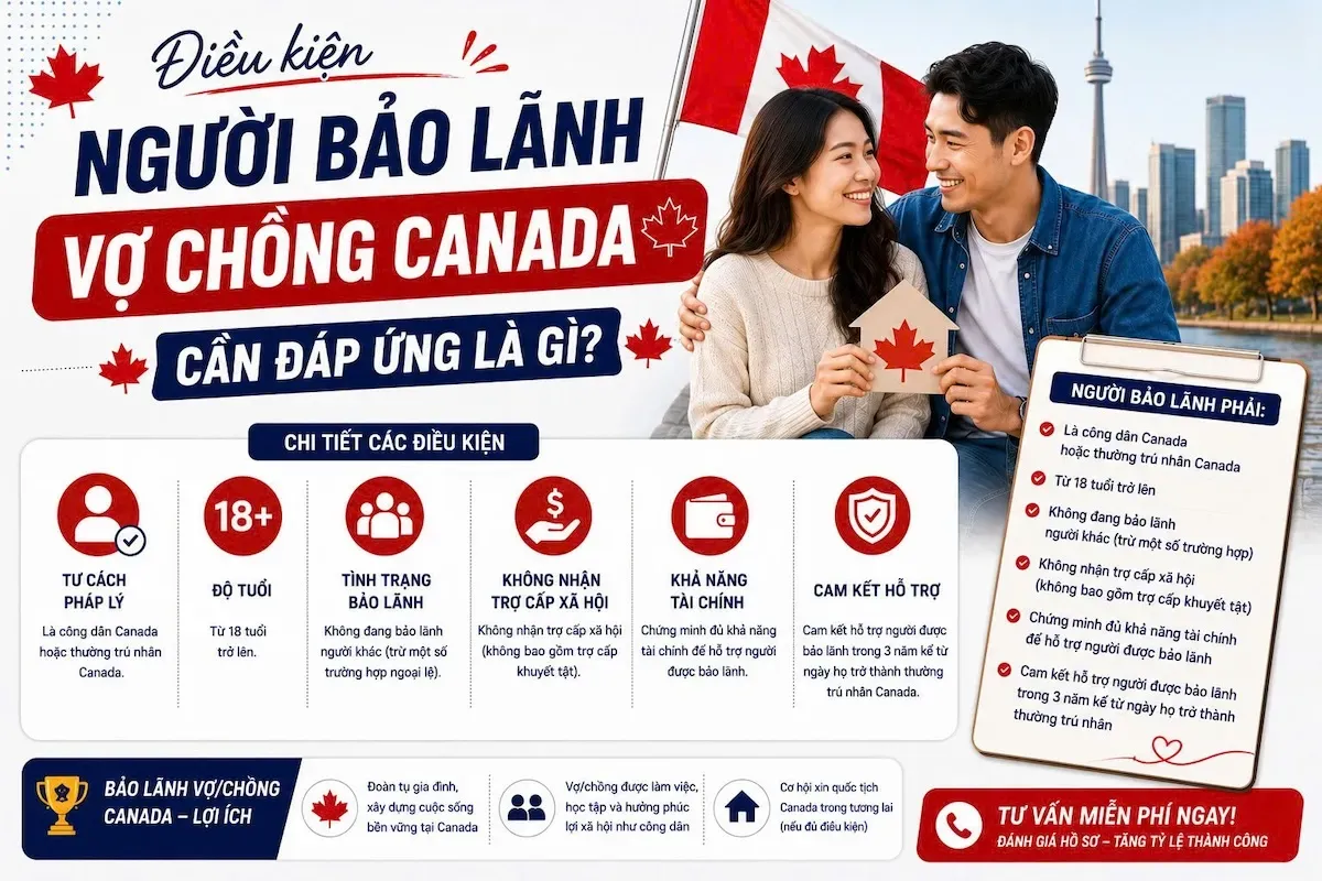 Điều Kiện 2026 Người Bảo Lãnh Vợ/Chồng Canada Cần Đáp Ứng Là Gì?