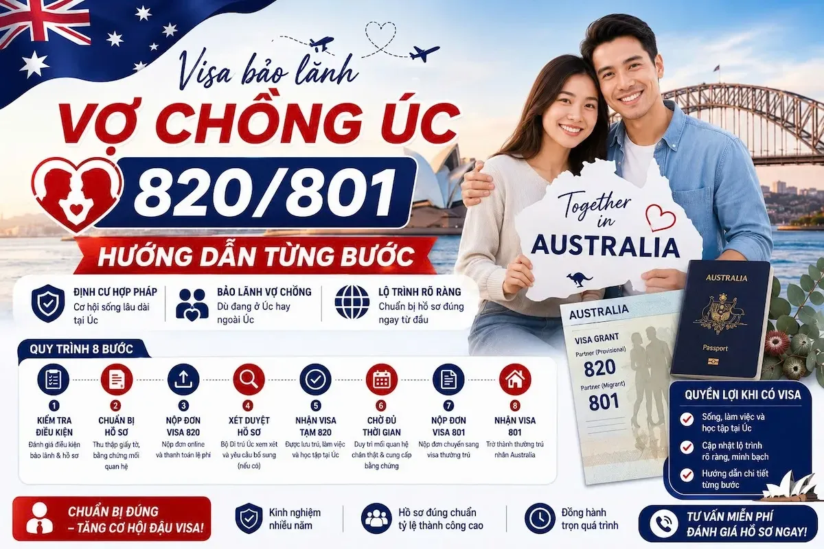 Visa Bảo Lãnh Vợ/Chồng Úc 820/801 – Hướng Dẫn Từng Bước
