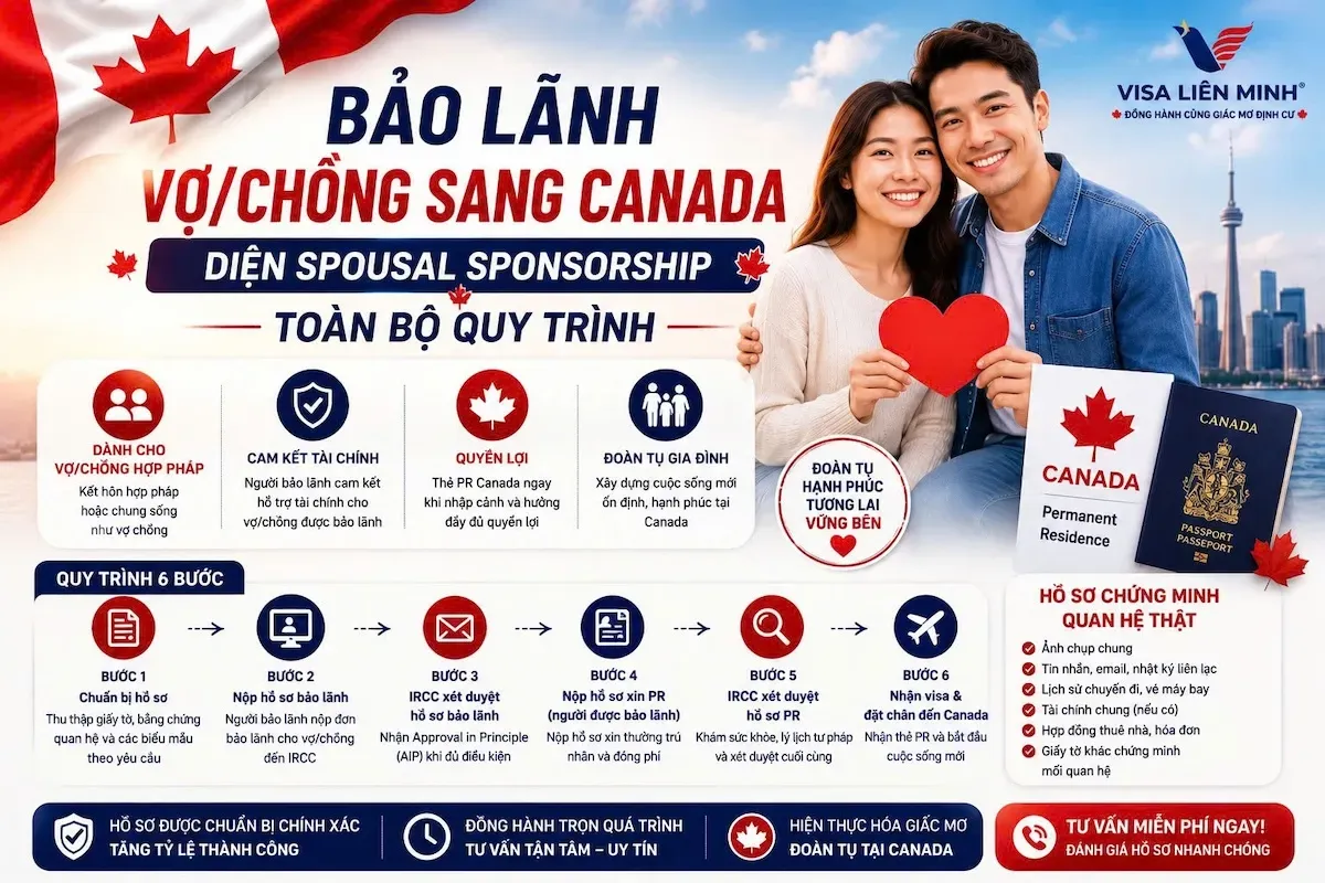 Spousal Sponsorship Canada 2026: Cách Bảo Lãnh Vợ/Chồng Thành Công