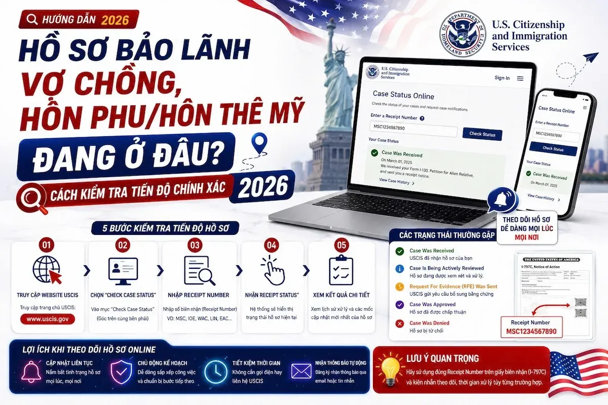 Theo Dõi Hồ Sơ Vợ Chồng, Hôn Phu/Hôn Thê Mỹ 2026: Đang Ở Đâu?