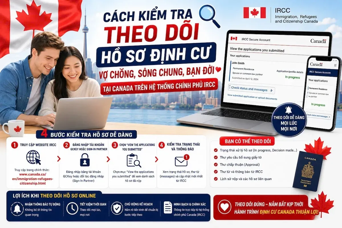 Theo Dõi Hồ Sơ Định Cư Vợ Chồng Canada 2026 – IRCC