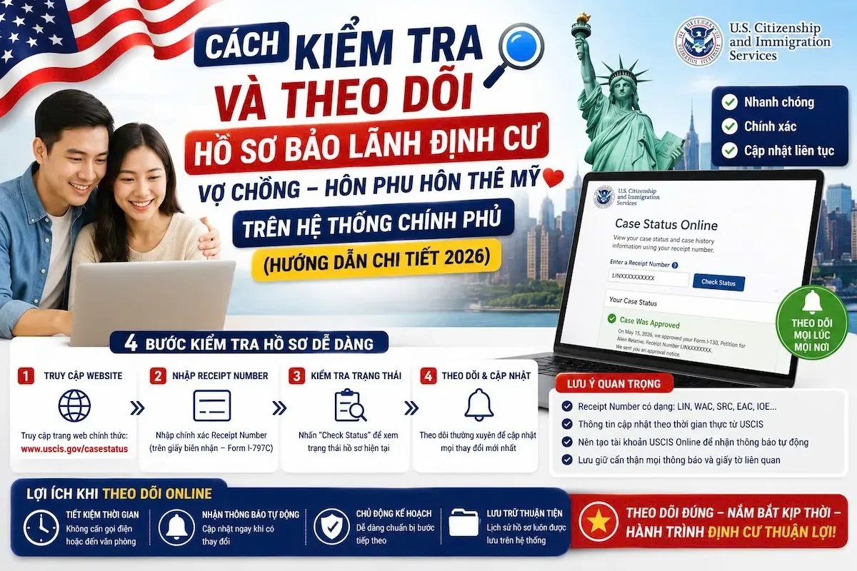 Theo Dõi Hồ Sơ Bảo Lãnh Vợ Chồng Mỹ: Tra USCIS 2026