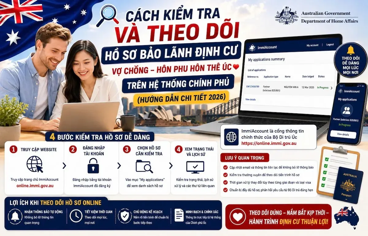 Kiểm Tra Hồ Sơ Bảo Lãnh Vợ Chồng Úc 2026: 7 Cách Theo Dõi Chính Xác