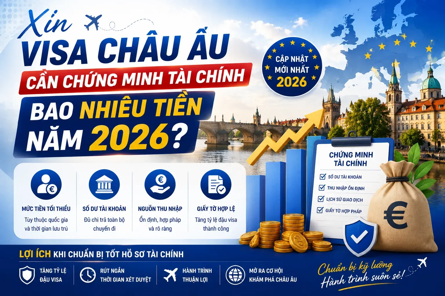 Visa Châu Âu Cần Chứng Minh Tài Chính Bao Nhiêu Tiền 2026?