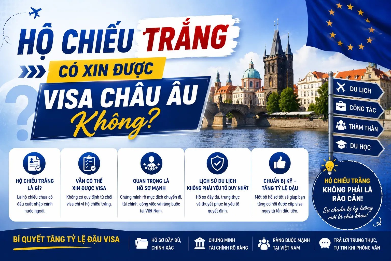 Xin Visa Schengen 2026: Lệ Phí, Bảo Hiểm Du Lịch Và Thời Gian Xét Visa