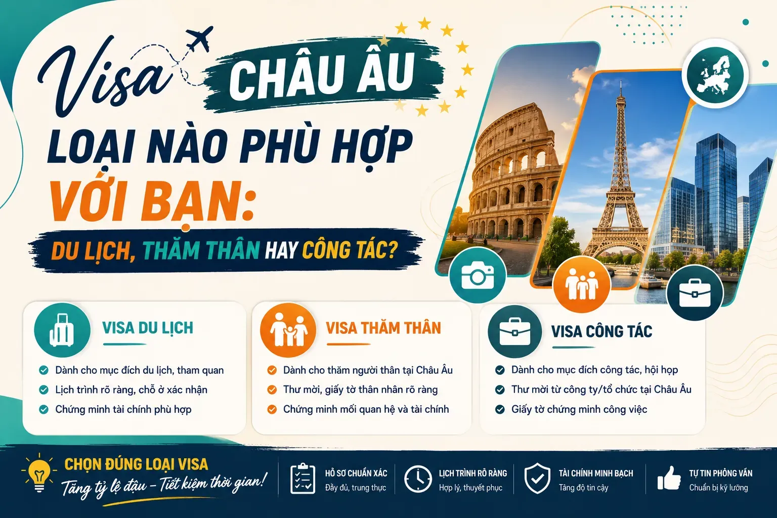 Hướng Dẫn Chọn Visa Châu Âu 2026: Du Lịch, Thăm Thân Hay Công Tác?
