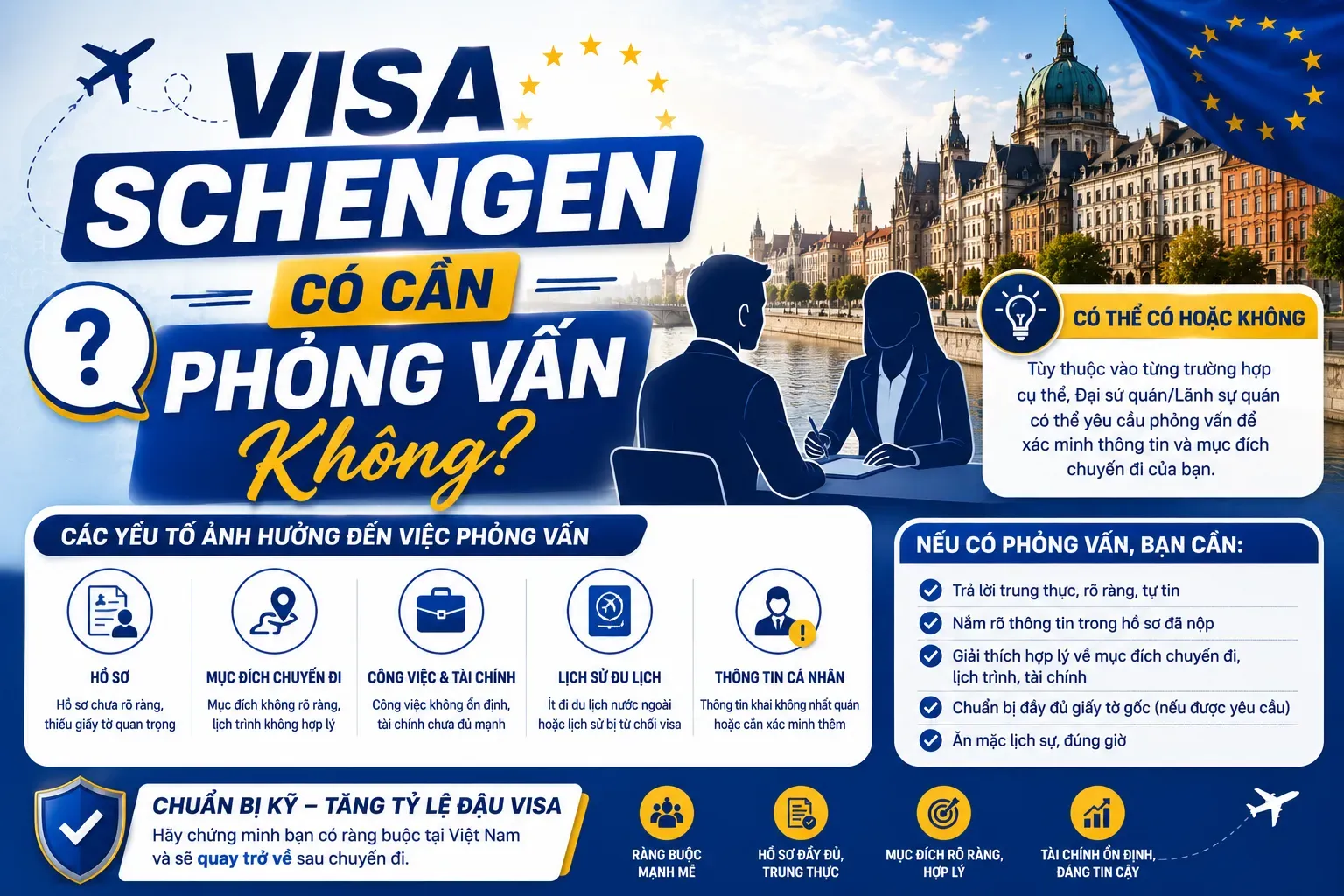 Bí Quyết Xin Visa Schengen 2026: Có Cần Phỏng Vấn Không?