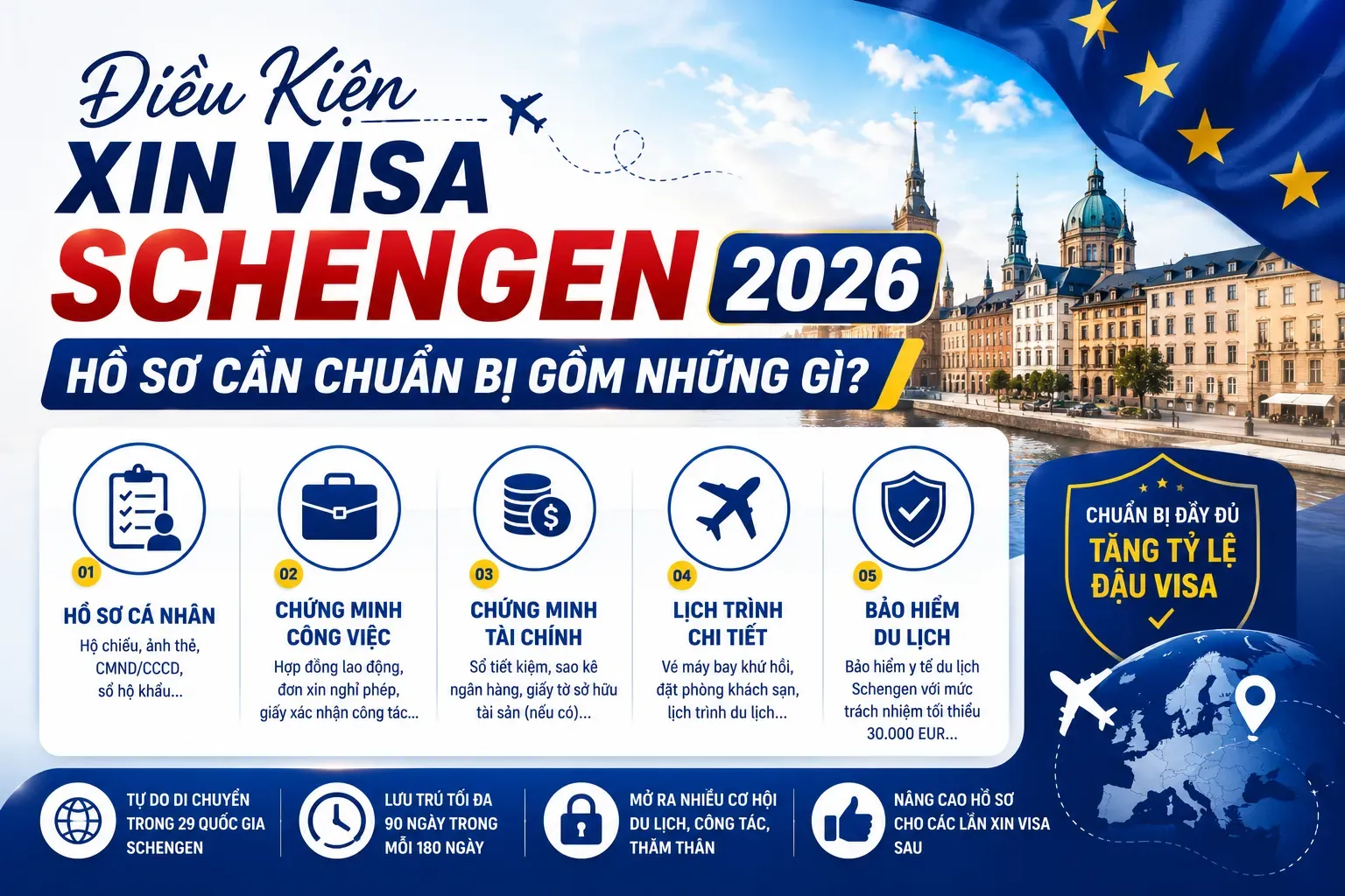 Điều Kiện Xin Visa Schengen 2026: Hồ Sơ Cần Chuẩn Bị Gồm Những Gì?