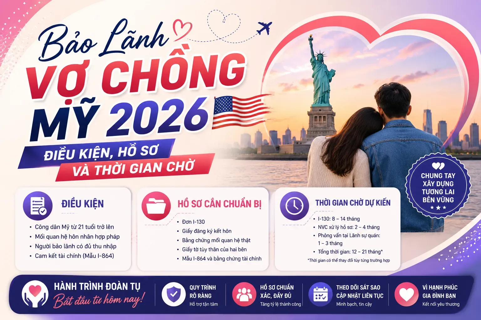 Visa Bảo Lãnh Vợ Chồng Mỹ Chờ Bao Lâu? Cập Nhật 2026