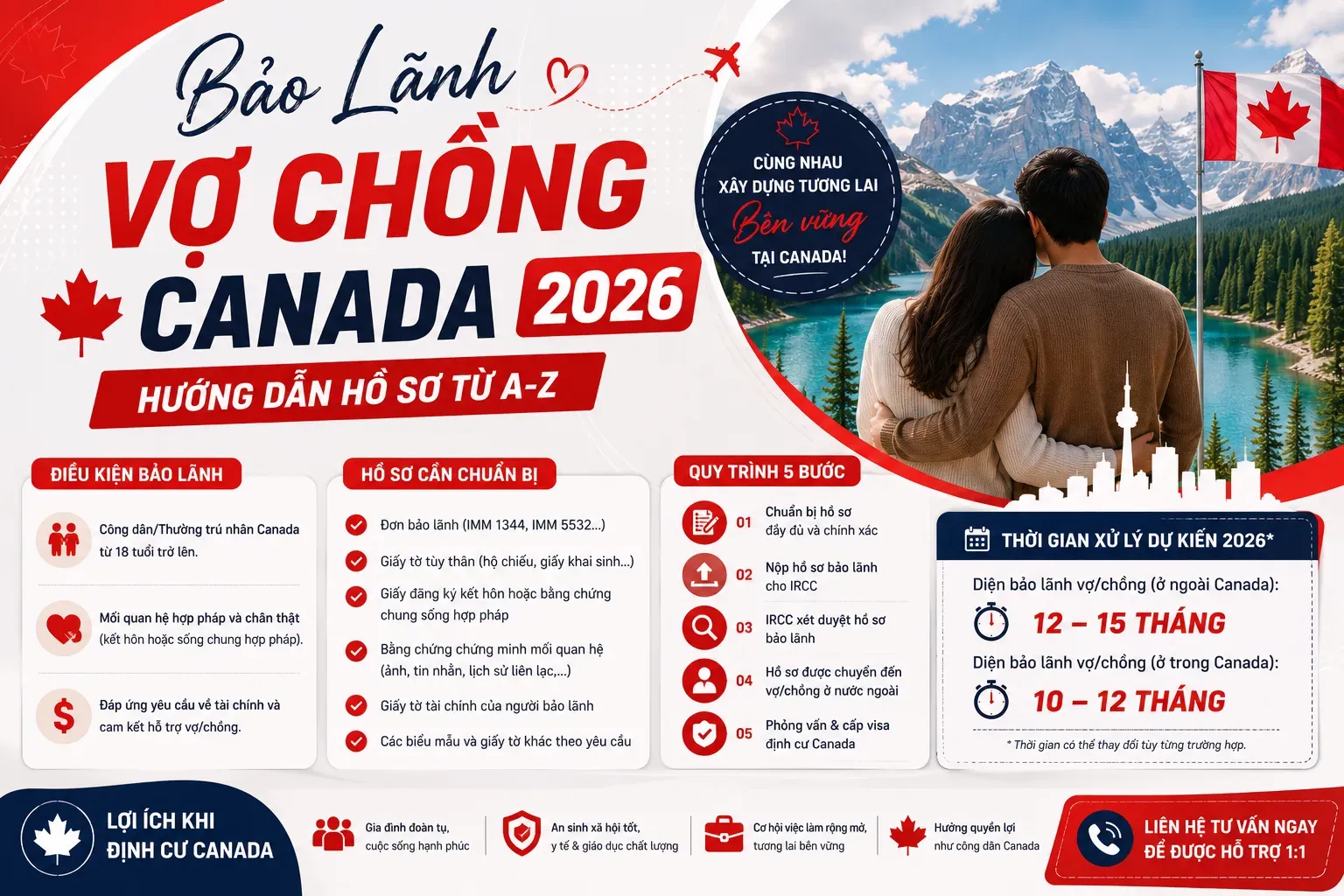 Bảo Lãnh Vợ Chồng Canada 2026: Hướng Dẫn Hồ Sơ Từ A-Z