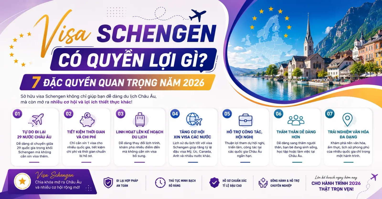 Visa Schengen Có Quyền Lợi Gì? 7 Đặc Quyền Quan Trọng Năm 2026