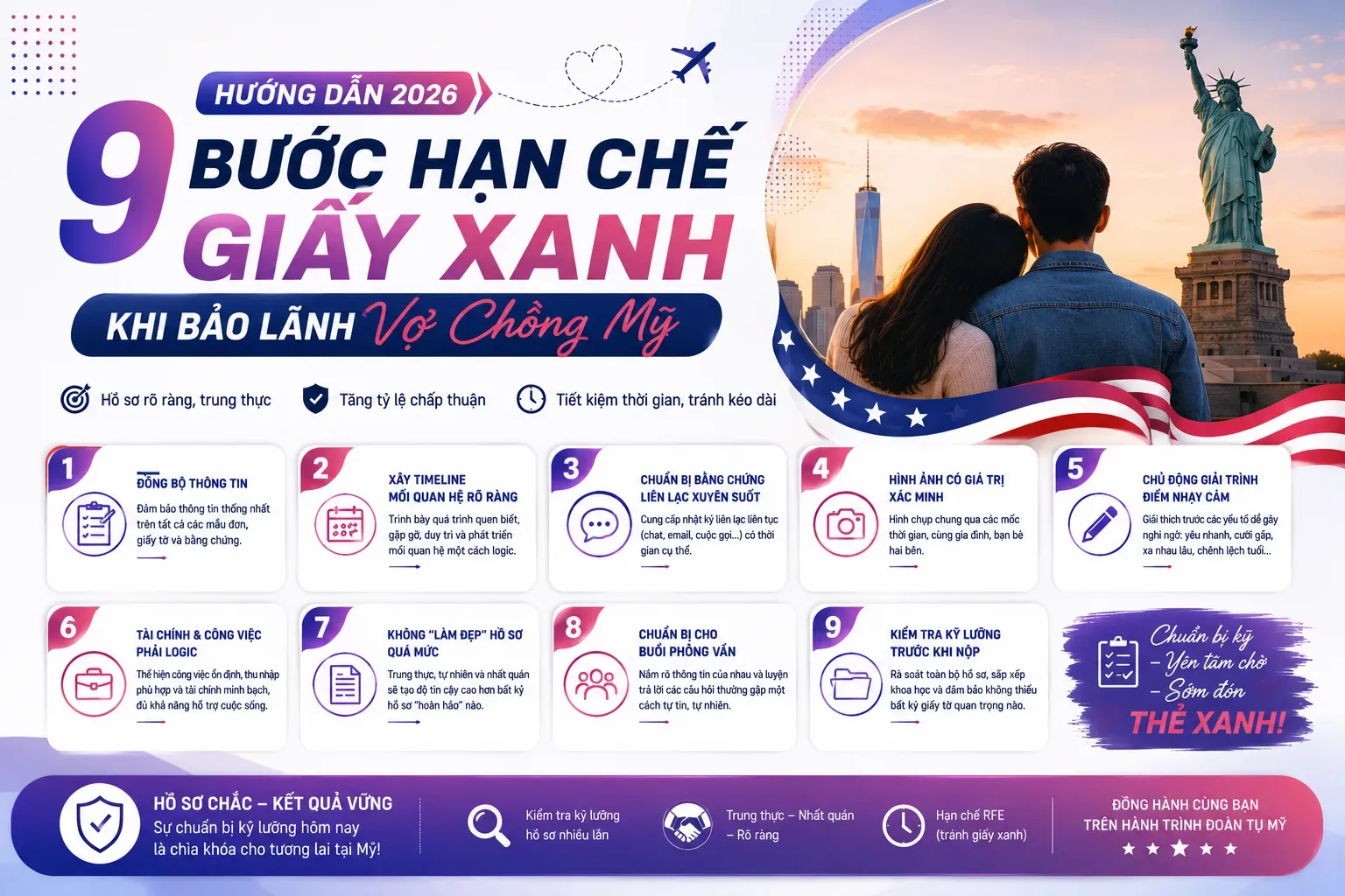 Hướng Dẫn 2026: 9 Bước Hạn Chế Giấy Xanh Khi Bảo Lãnh Vợ Chồng Mỹ