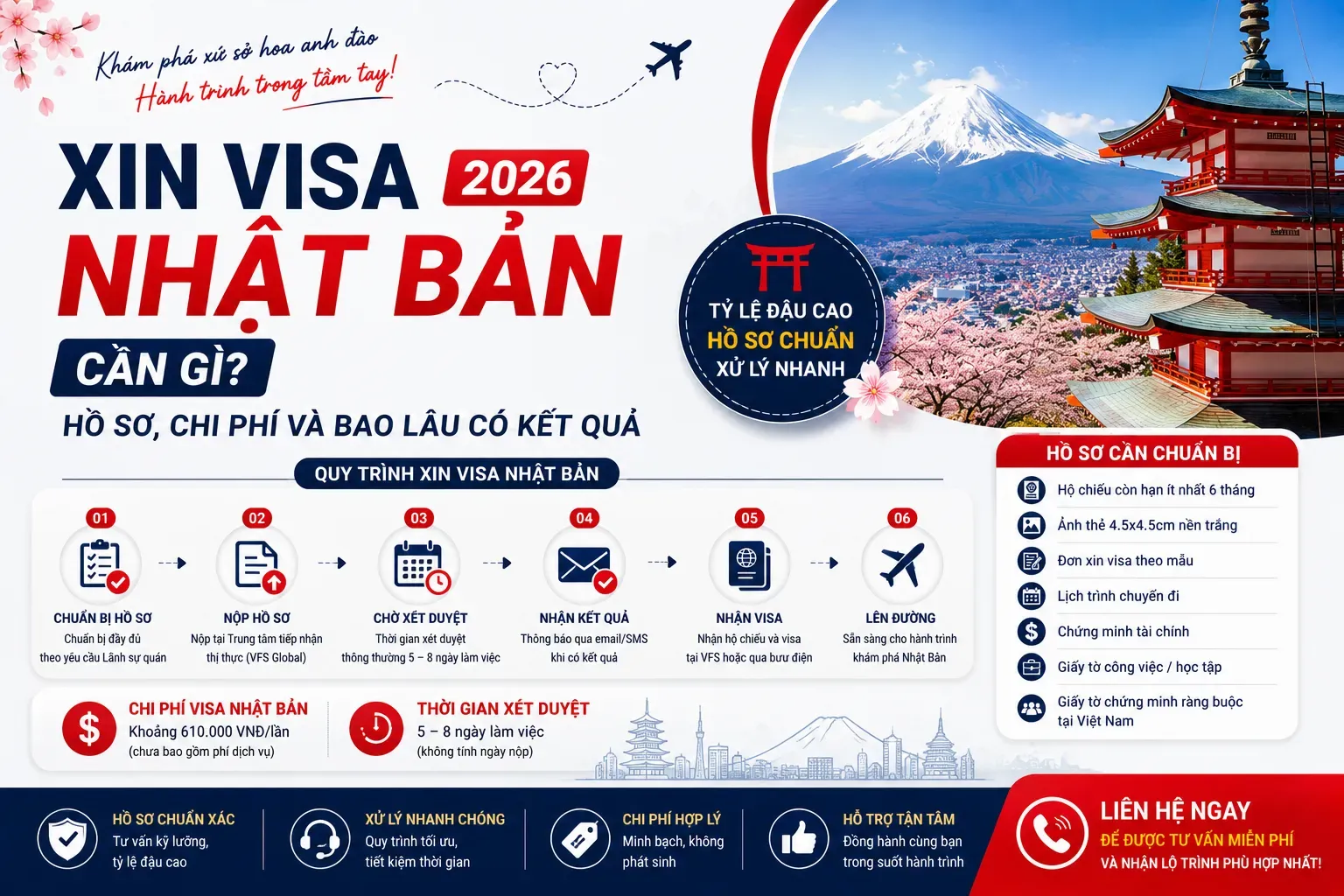 Xin Visa Nhật Bản 2026 Cần Gì? Hồ Sơ, Chi Phí Và Bao Lâu Có Kết Quả