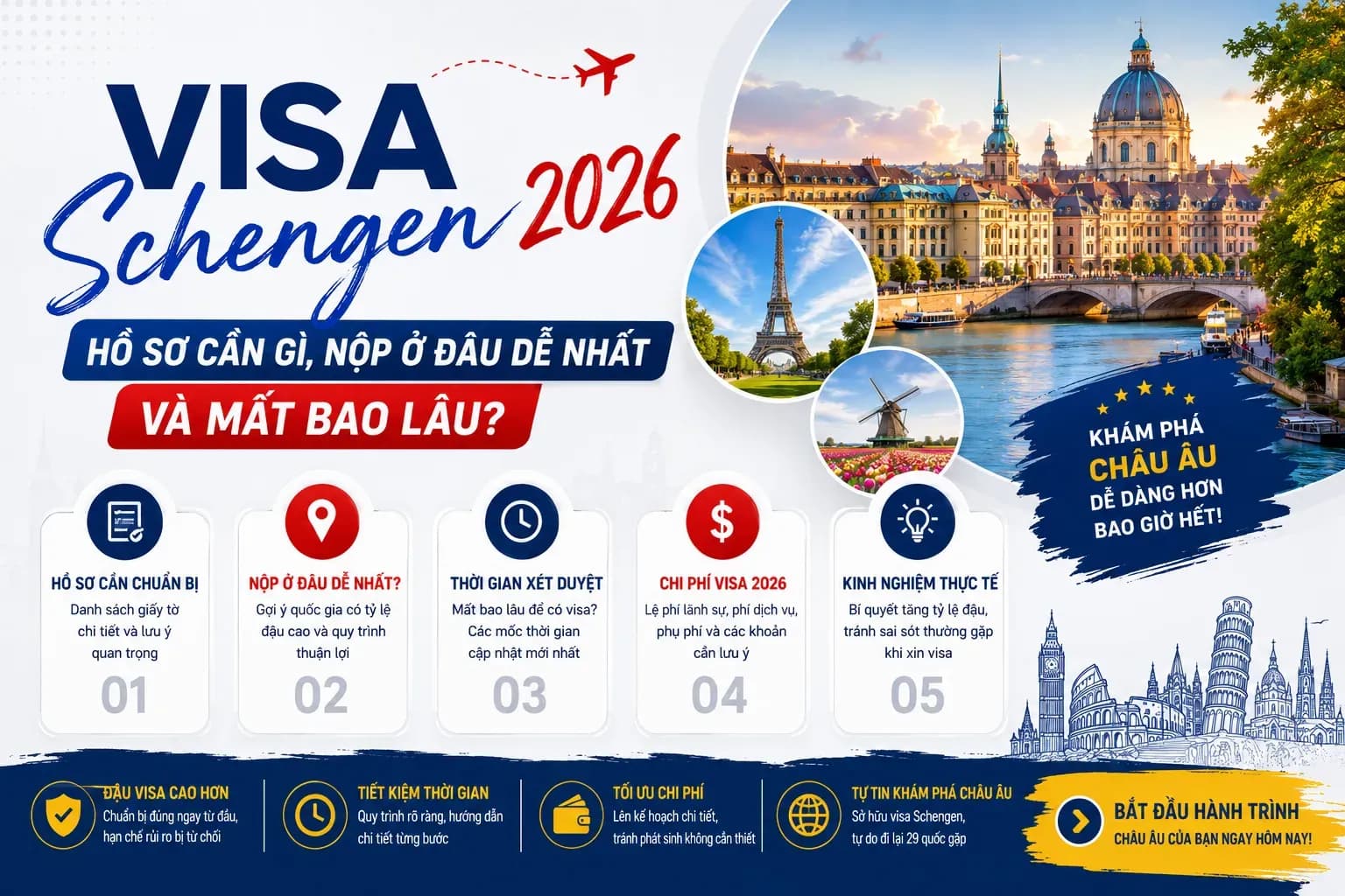 Visa Schengen 2026: Hồ Sơ Cần Gì, Nộp Ở Đâu Dễ Nhất Và Mất Bao Lâu?