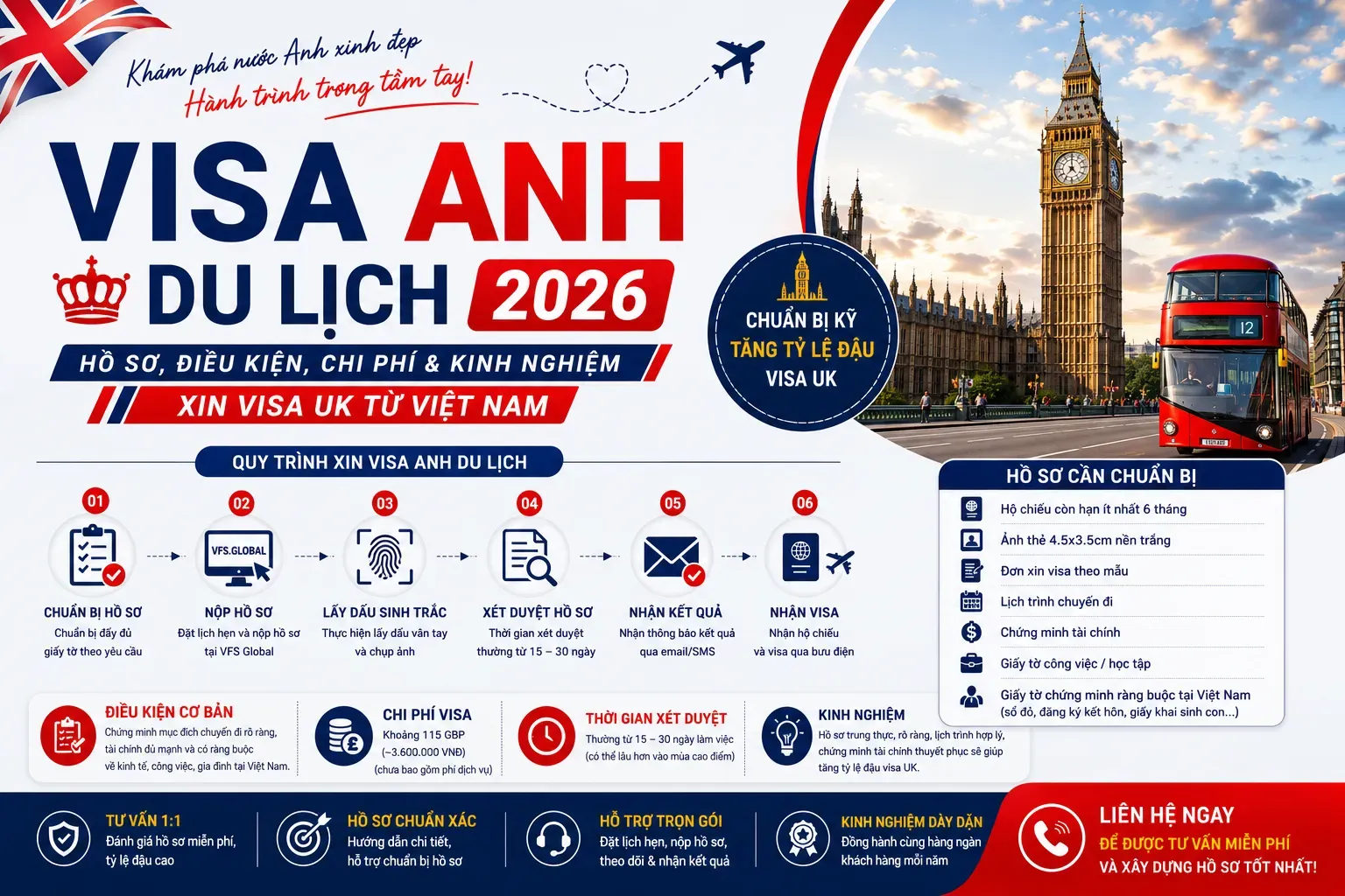 Visa Anh Du Lịch 2026: Hồ Sơ, Điều Kiện, Chi Phí & Kinh Nghiệm