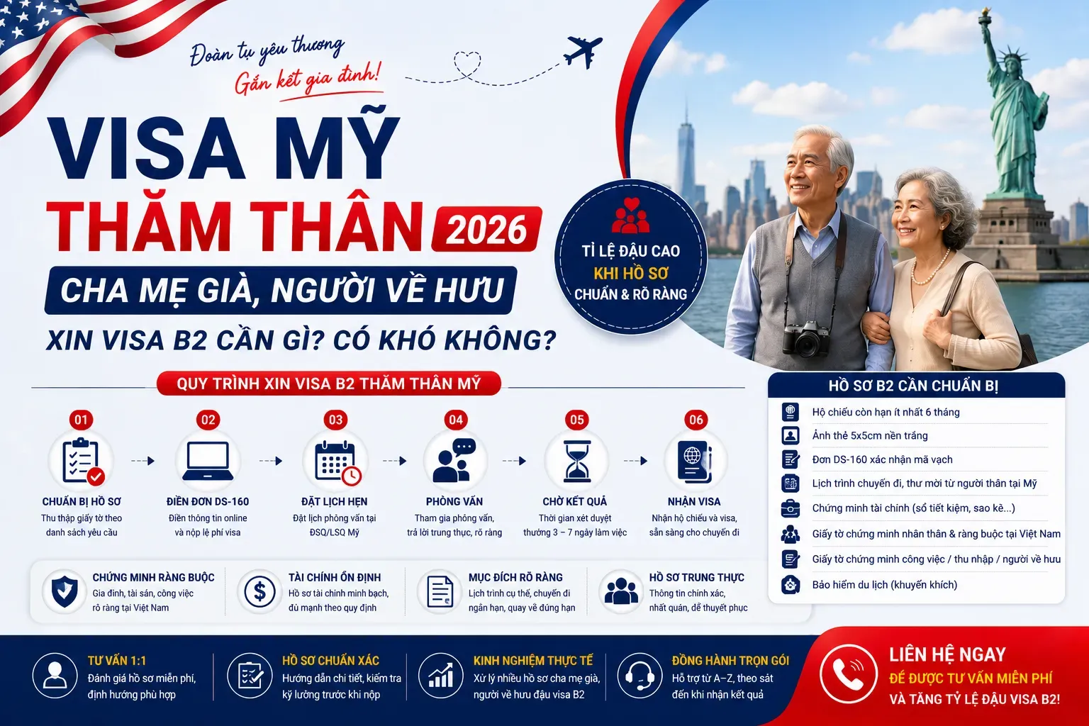Visa Mỹ Thăm Thân 2026: Cha Mẹ Già, Người Về Hưu Xin Có Khó Không?