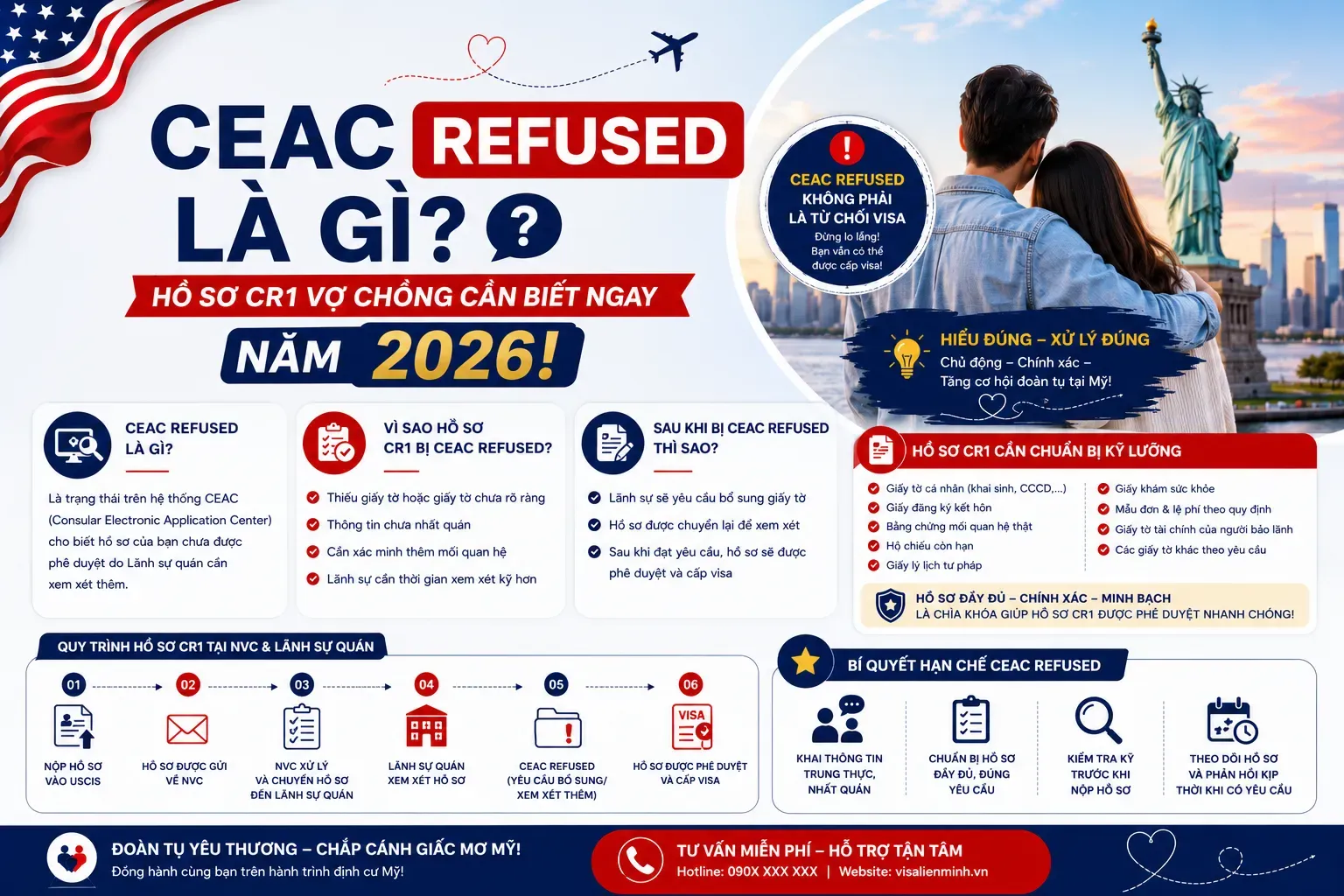 CEAC Refused Là Gì? Hồ Sơ CR1 Vợ Chồng Cần Biết Ngay Năm 2026!