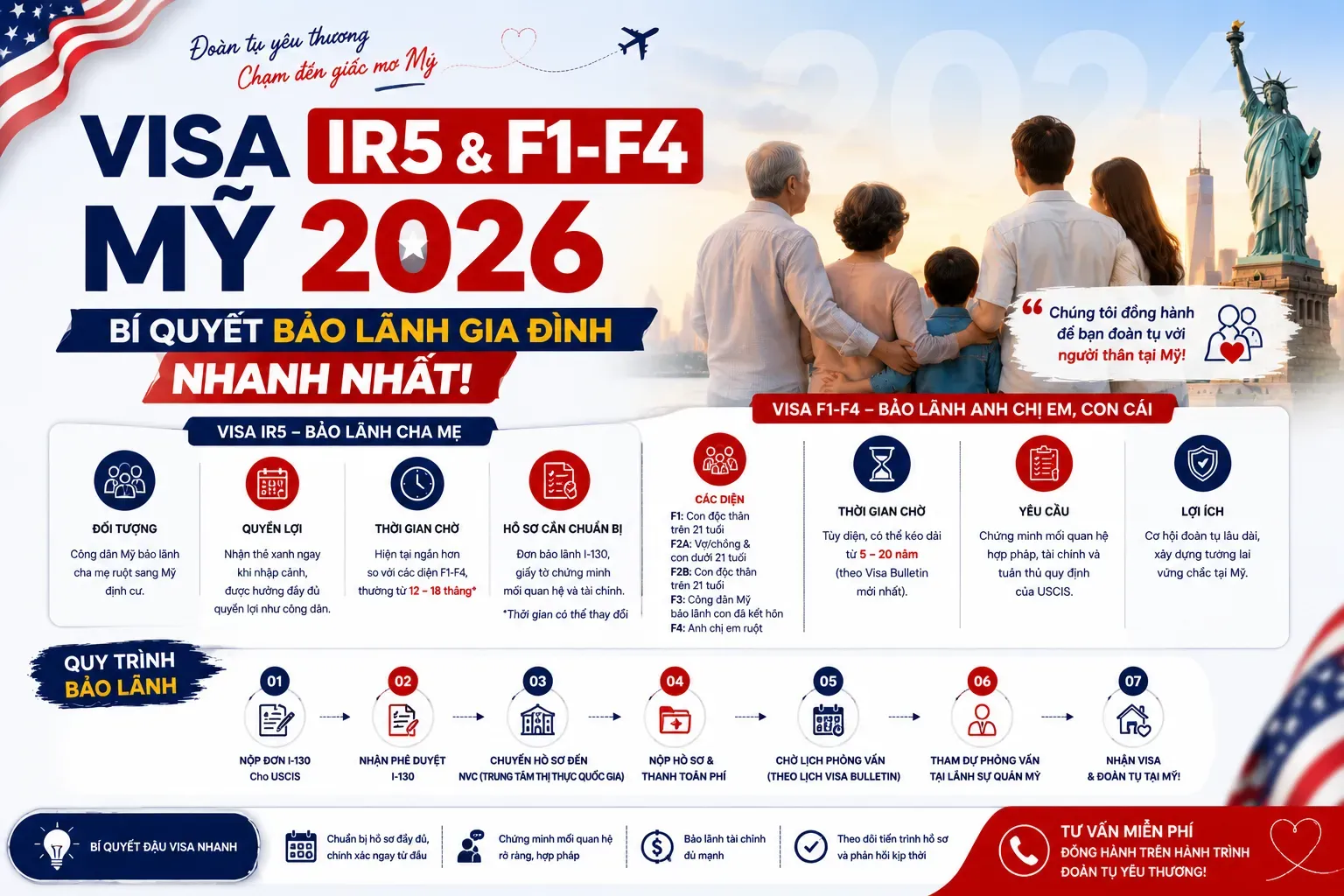 Visa IR5 & F1-F4 Mỹ 2026: Bí Quyết Bảo Lãnh Gia Đình Nhanh Nhất!