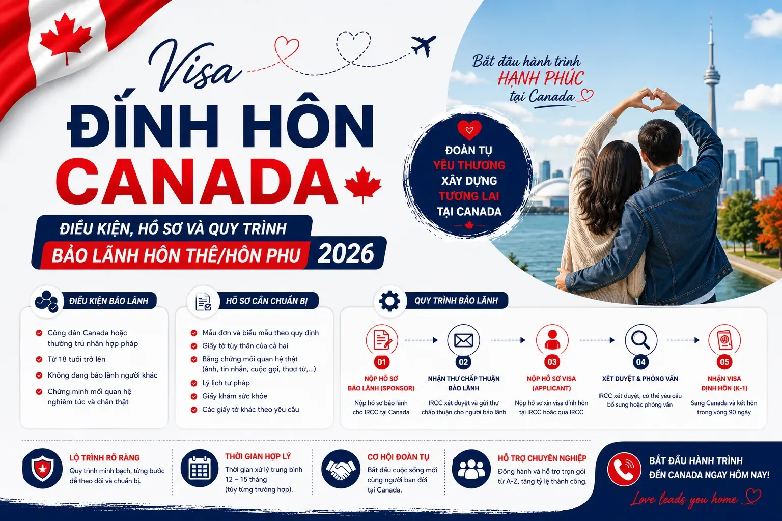 Visa Đính Hôn Canada: Điều Kiện, Hồ Sơ Và Quy Trình Bảo Lãnh 2026