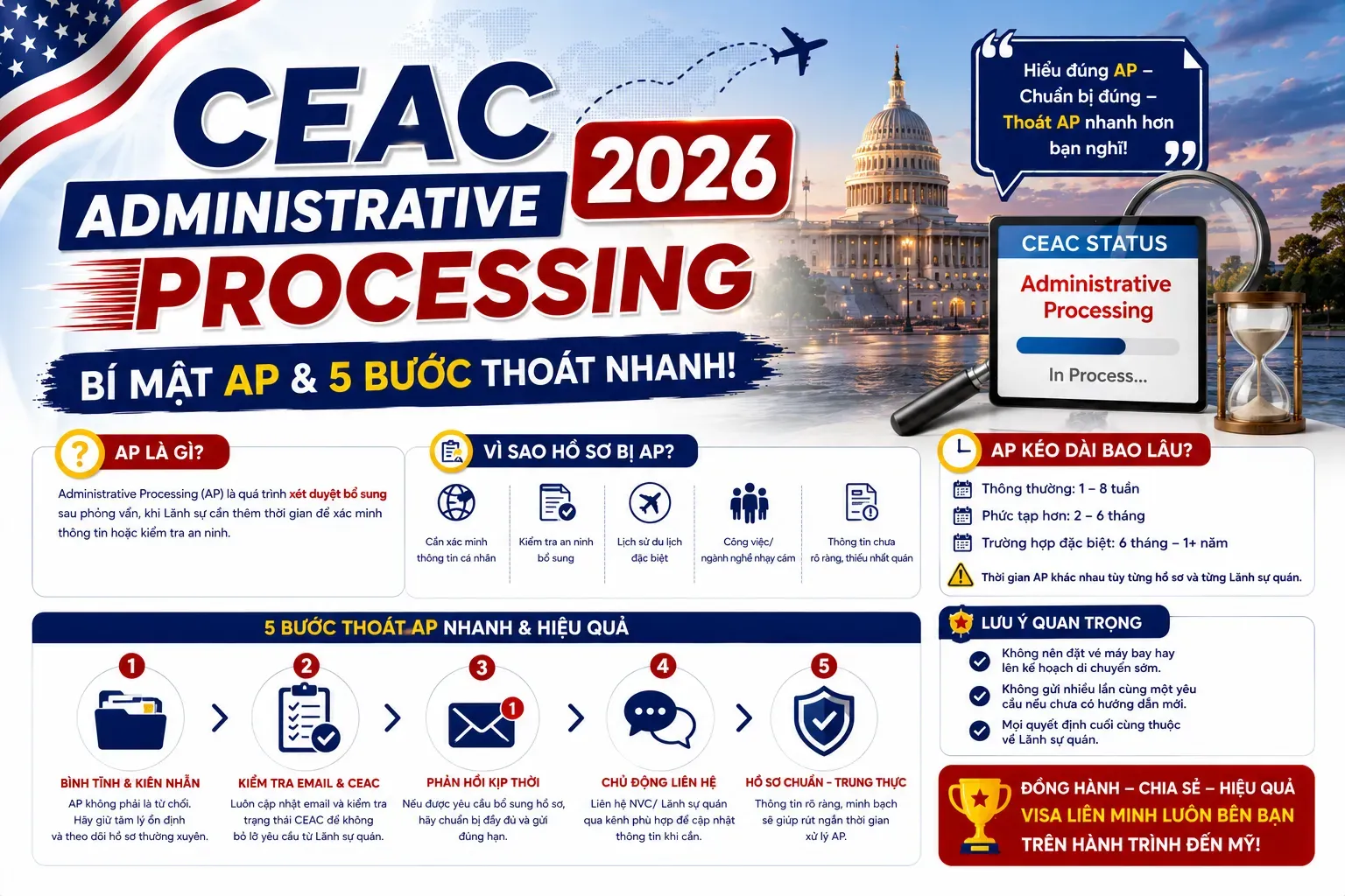 CEAC Administrative Processing 2026: Bí Mật AP & 5 Bước Thoát Nhanh!