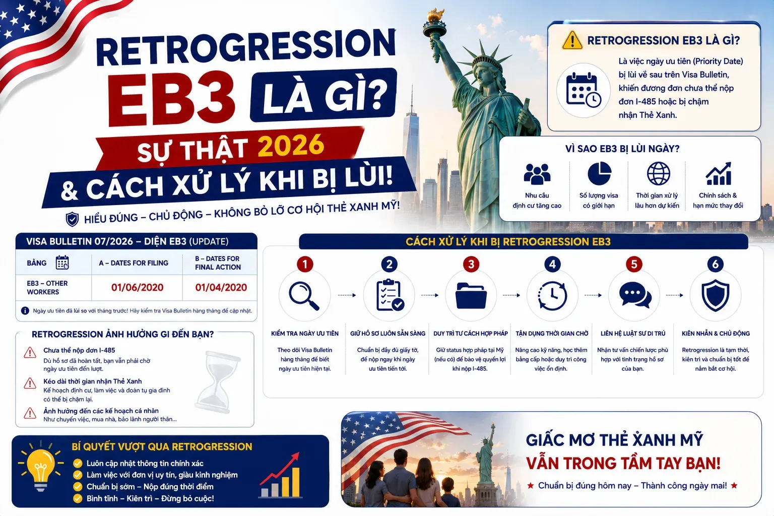Retrogression EB3 Là Gì? Sự Thật 2026 & Cách Xử Lý Khi Bị Lùi!