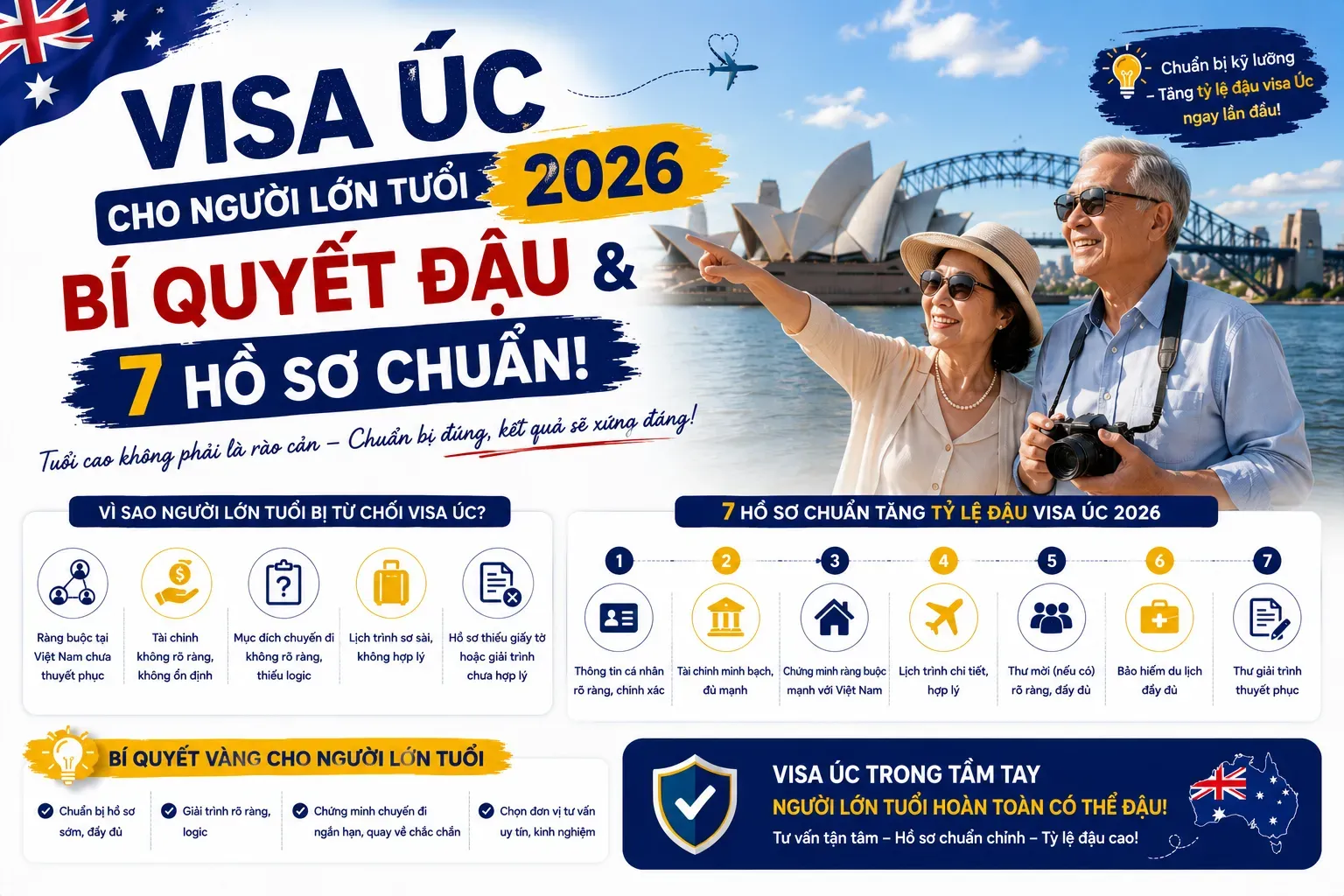Visa Úc Cho Người Lớn Tuổi 2026: Bí Quyết Đậu & 7 Hồ Sơ Chuẩn!
