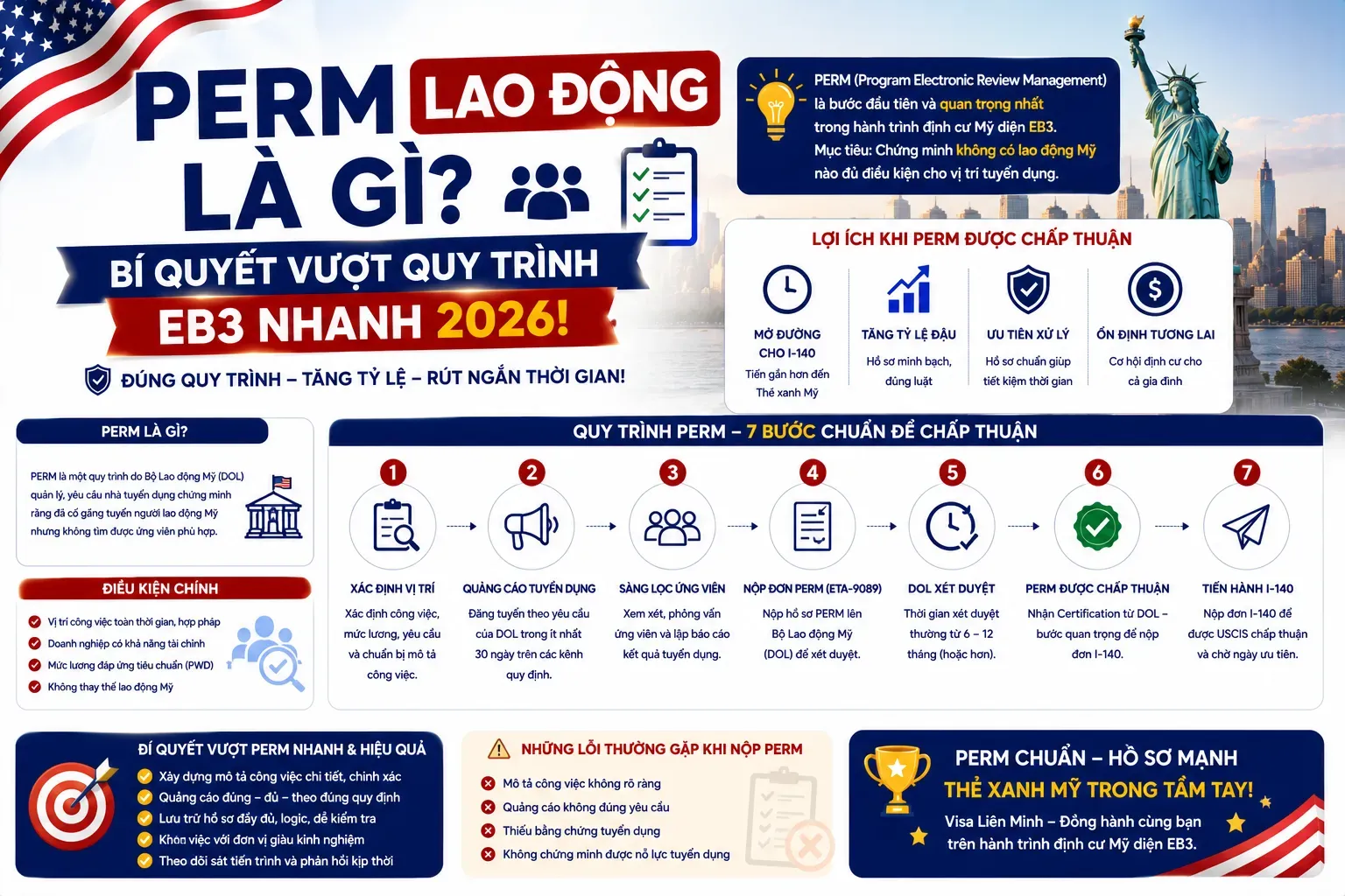 PERM Lao Động Là Gì? Bí Quyết Vượt Quy Trình EB3 Nhanh 2026!