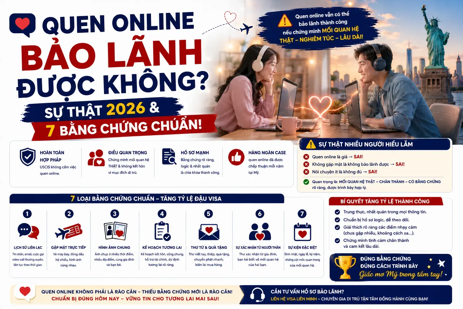 Quen Online Bảo Lãnh Được Không? Sự Thật 2026 & 7 Bằng Chứng Chuẩn!