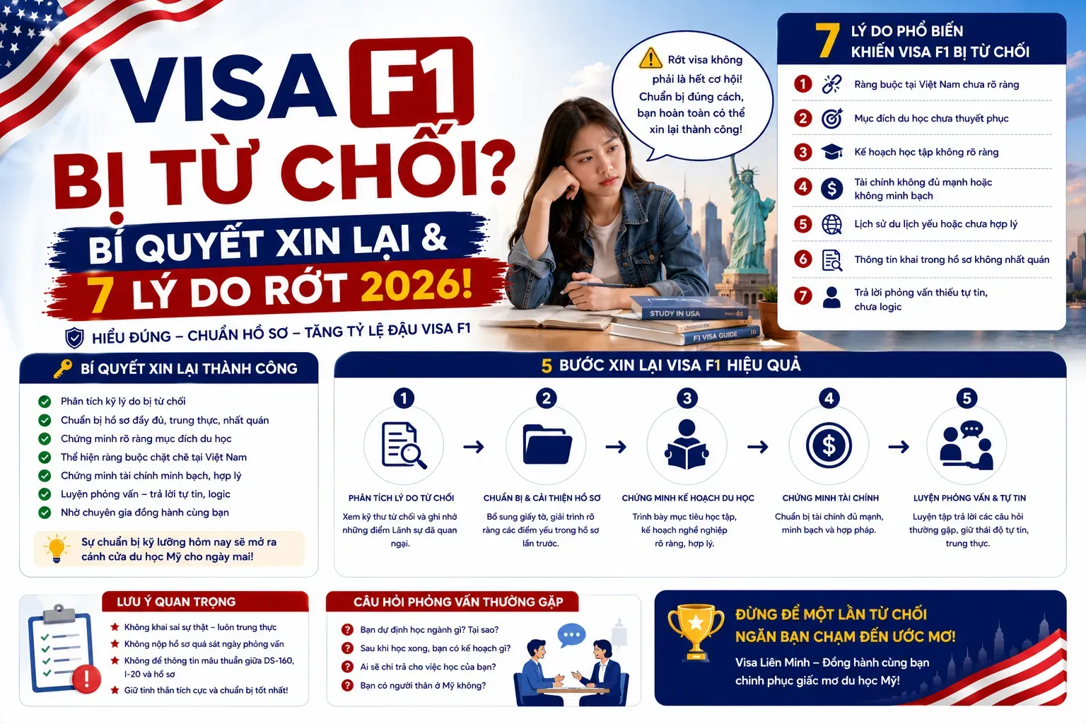 Visa F1 Bị Từ Chối? Bí Quyết Xin Lại & 7 Lý Do Rớt 2026!