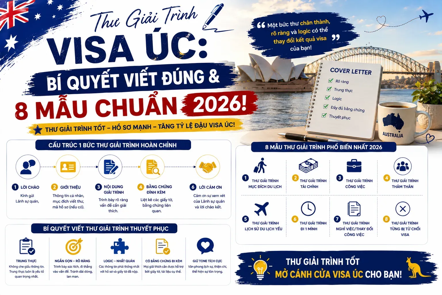 Thư Giải Trình Visa Úc: Bí Quyết Viết Đúng & 8 Mẫu Chuẩn 2026!