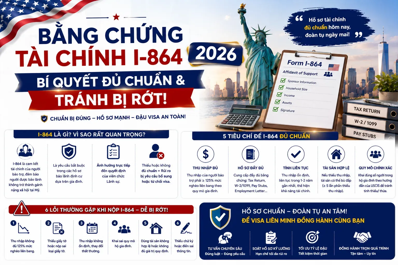 Bằng Chứng Tài Chính I-864 2026: Bí Quyết Đủ Chuẩn & Tránh Bị Rớt!