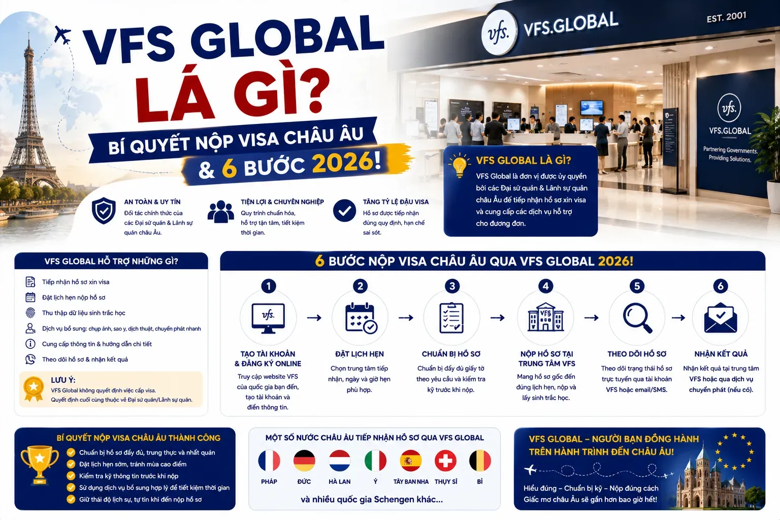 VFS Global Là Gì? Bí Quyết Nộp Visa Châu Âu & 6 Bước 2026!