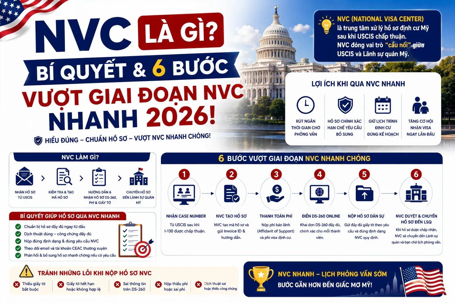 NVC Là Gì? Bí Quyết & 6 Bước Vượt Giai Đoạn NVC Nhanh 2026!