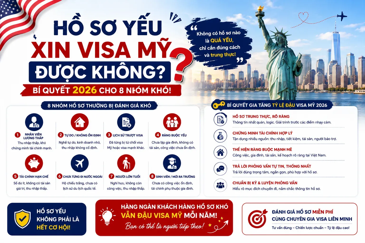 Hồ Sơ Yếu Xin Visa Mỹ Được Không? Bí Quyết 2026 Cho 8 Nhóm Khó!