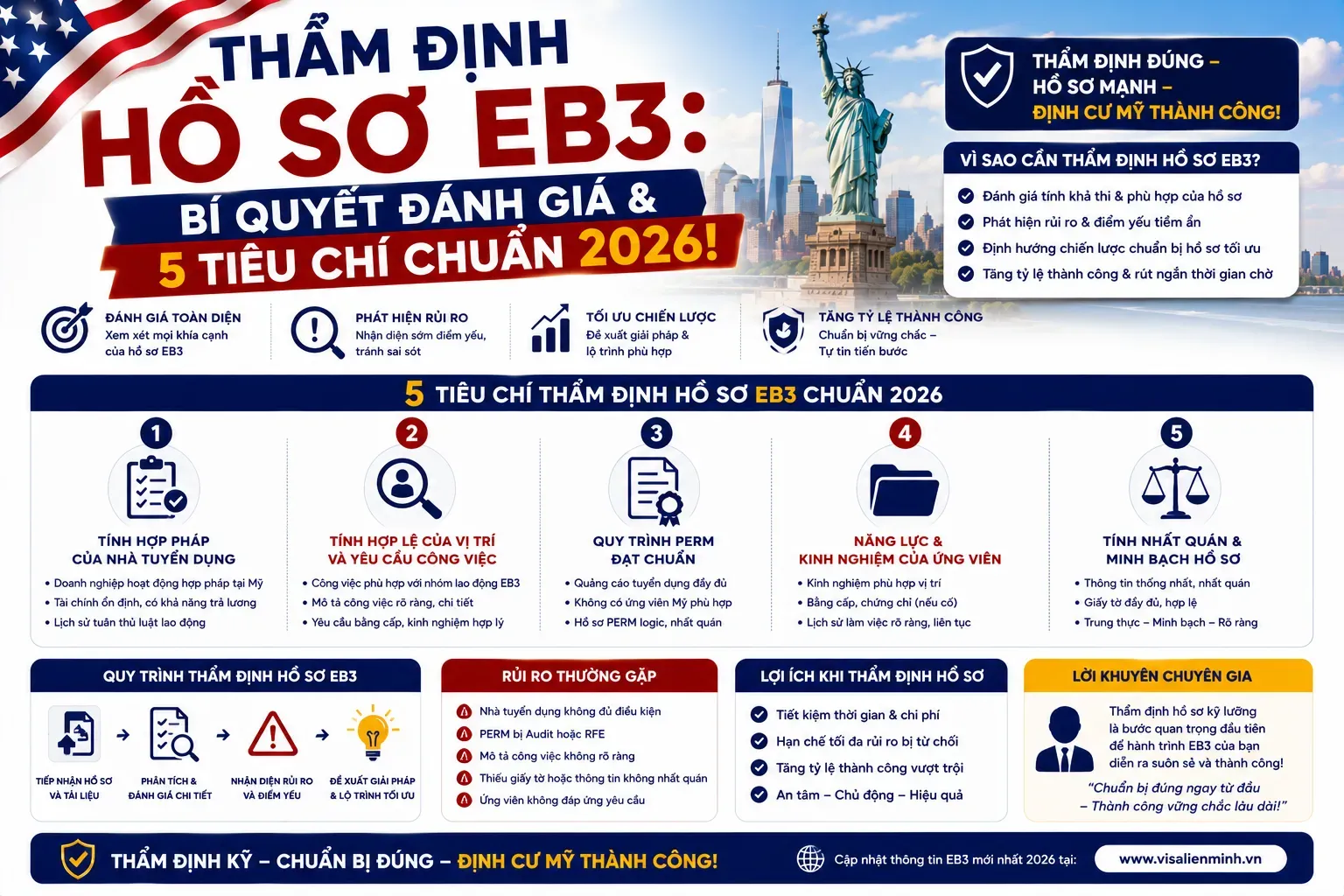Thẩm Định Hồ Sơ EB3: Bí Quyết Đánh Giá & 5 Tiêu Chí Chuẩn 2026!