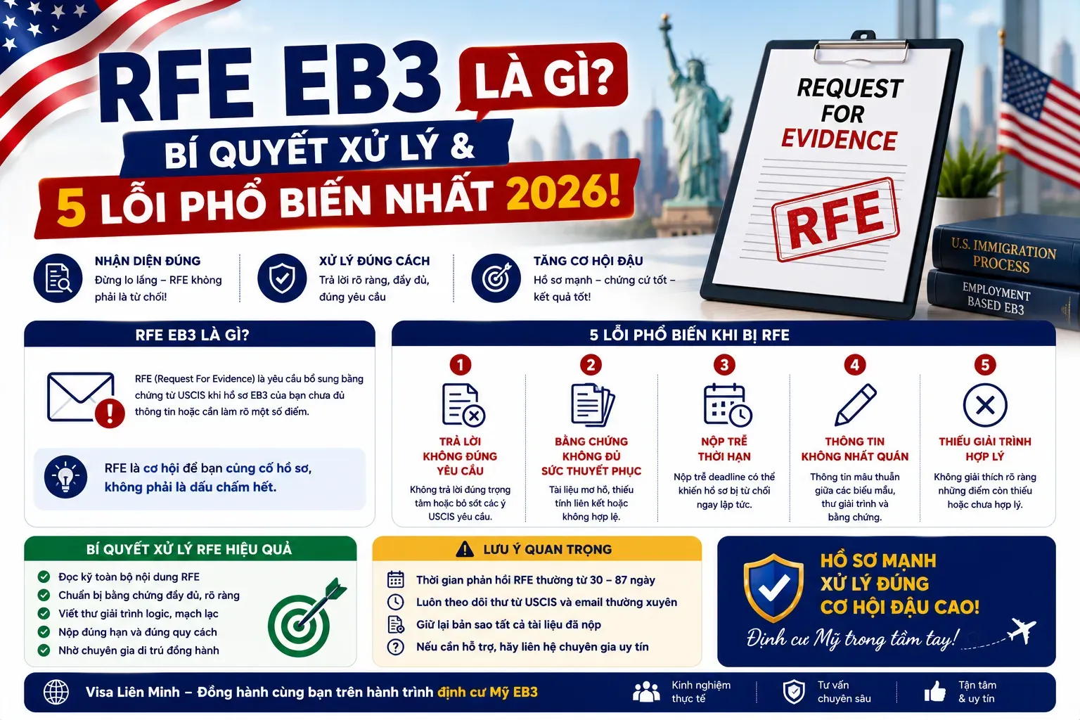 RFE EB3 Là Gì? Bí Quyết Xử Lý & 5 Lỗi Phổ Biến Nhất 2026!