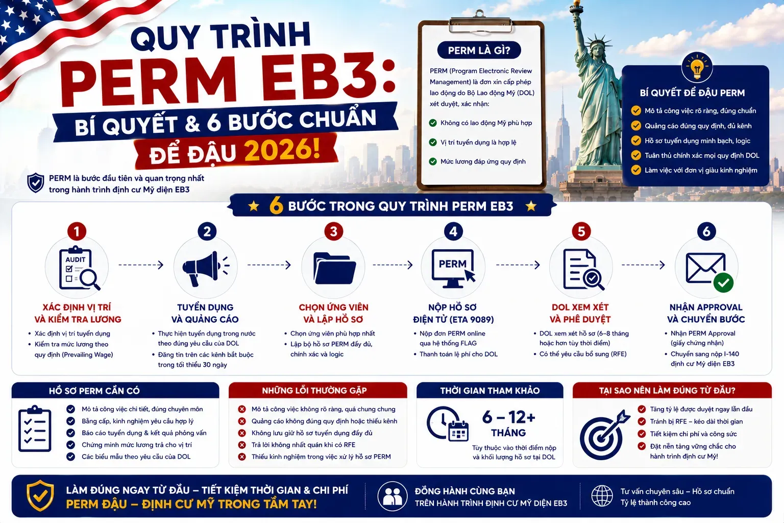 Quy Trình PERM EB3: Bí Quyết & 6 Bước Chuẩn Để Đậu 2026!
