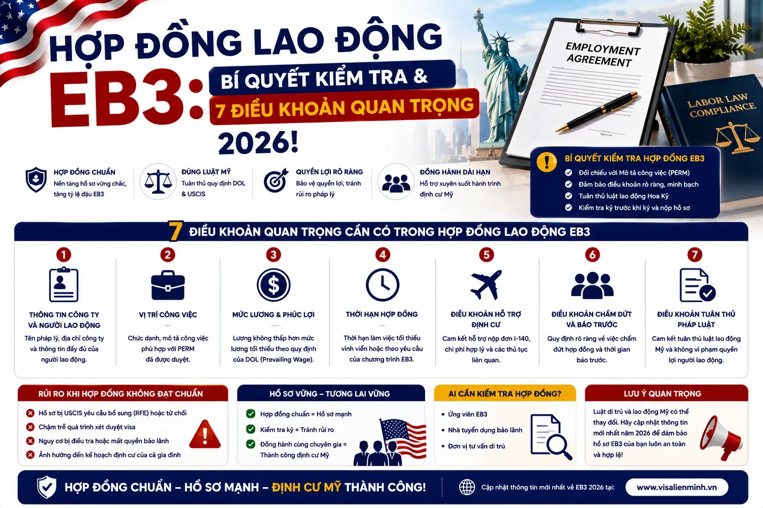 Hợp Đồng Lao Động EB3: Bí Quyết Kiểm Tra & 7 Điều Khoản Quan Trọng 2026!