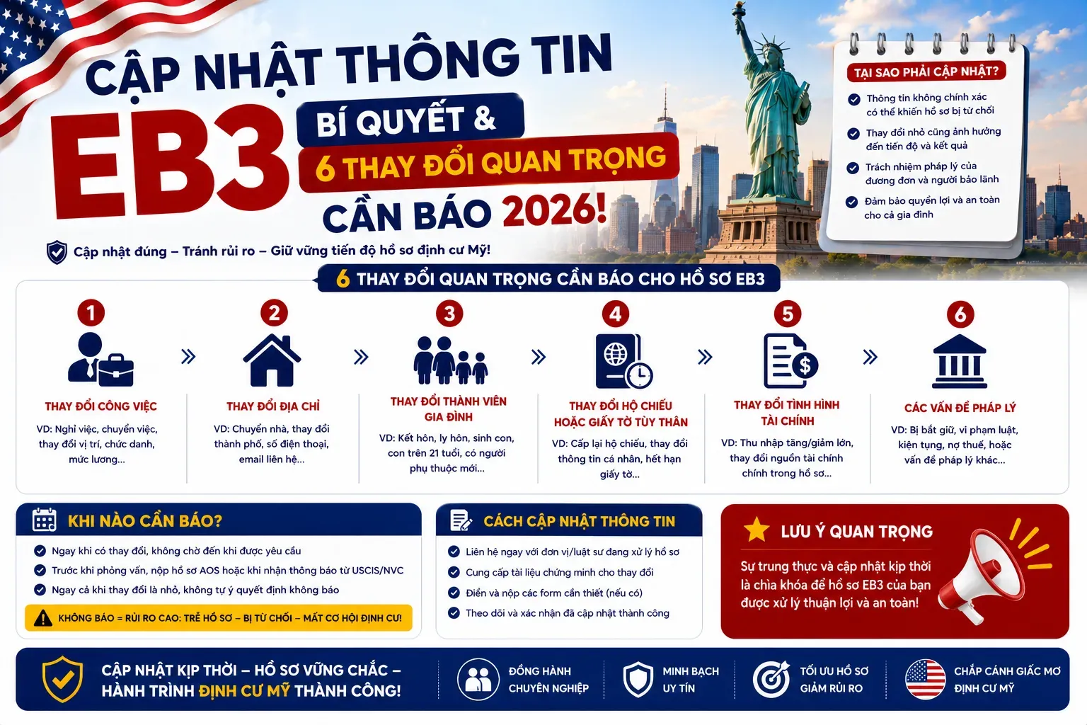 Cập Nhật Thông Tin EB3: Bí Quyết & 6 Thay Đổi Quan Trọng Cần Báo 2026!